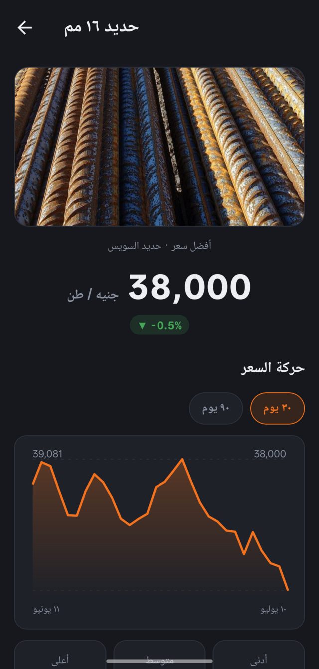 شاشة تفاصيل السعر في تطبيق فيرو